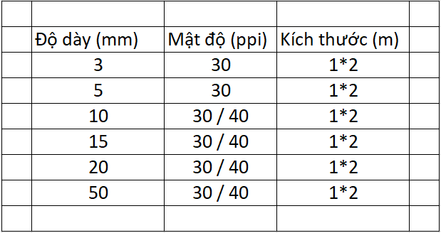 Mật độ tấm xốp theo độ dày