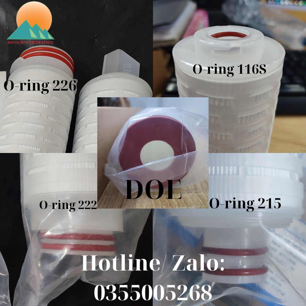 Các kiểu kết nối của lõi lọc